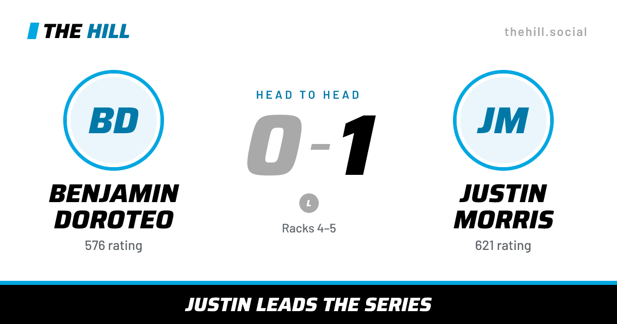 The share card: Benjamin Doroteo vs Justin Morris, 0–1 head to head on The Hill