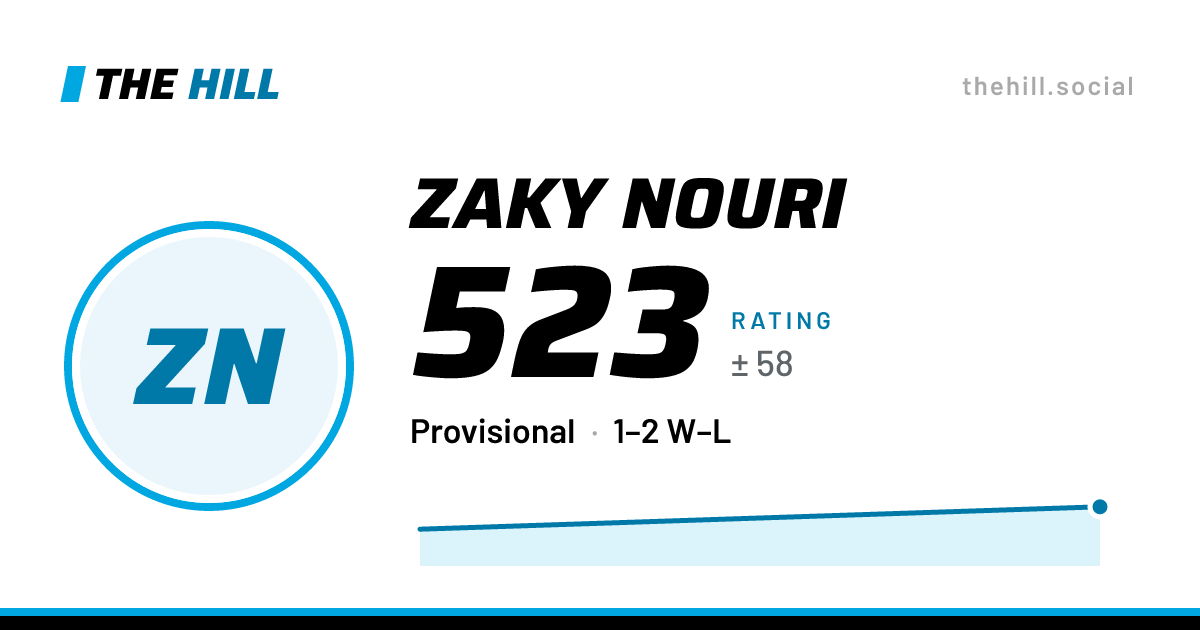 The share card: Zaky Nouri: 524 rating on The Hill
