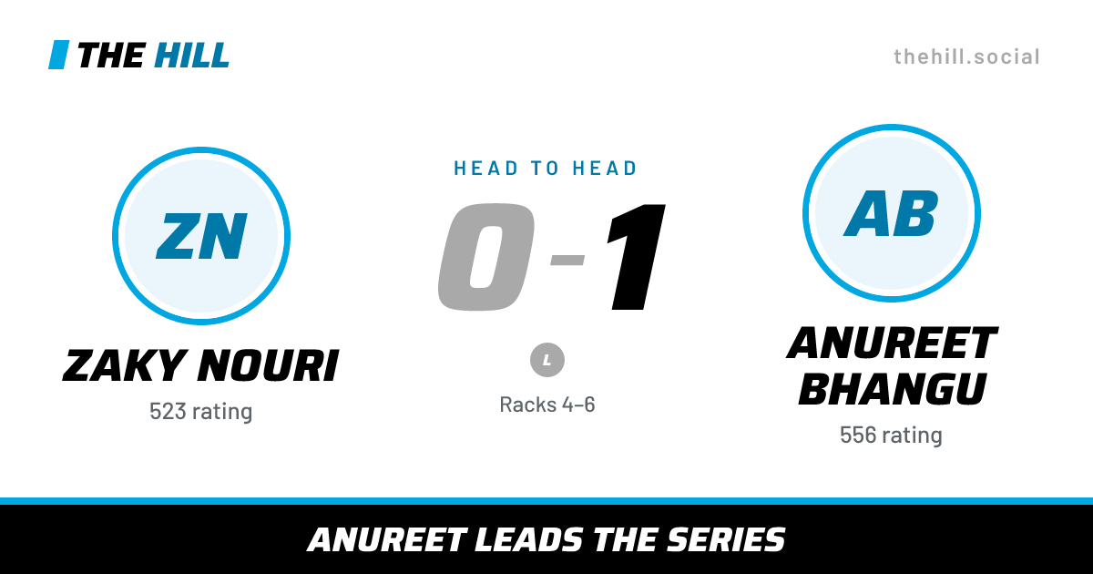 The share card: Zaky Nouri vs Anureet Bhangu, 0–1 head to head on The Hill