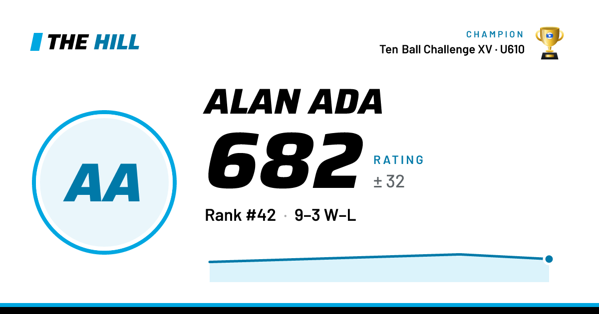 The share card: Alan Ada: 682 rating on The Hill