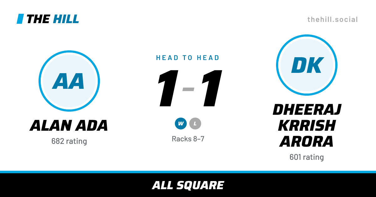 The share card: Alan Ada vs Dheeraj Krrish Arora, 1–1 head to head on The Hill