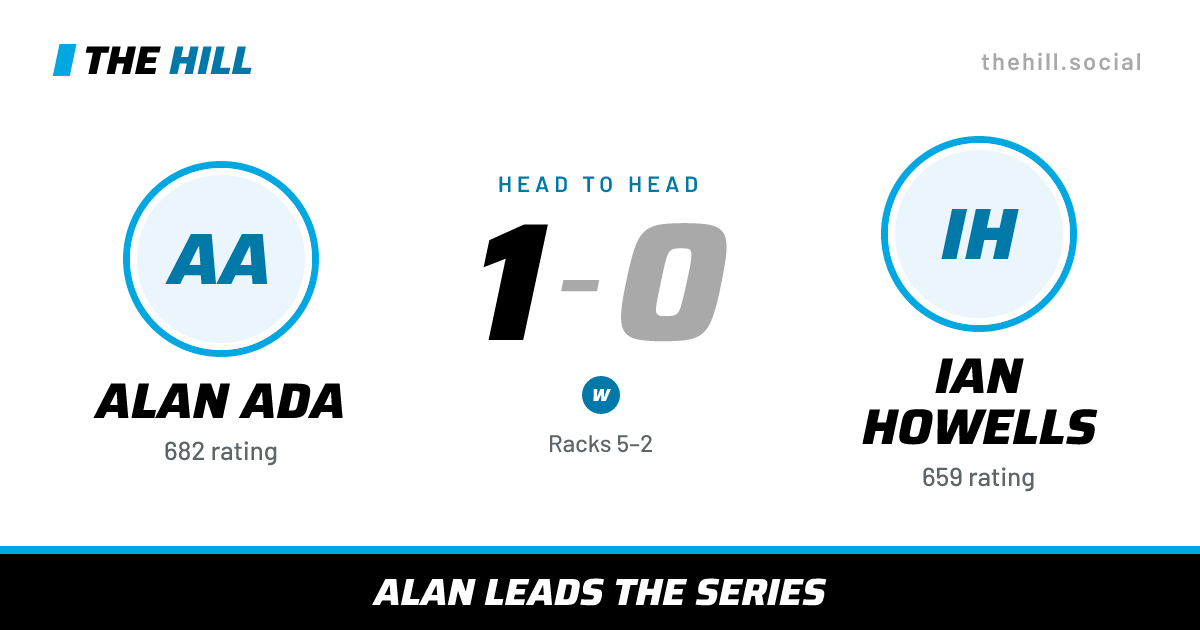 The share card: Alan Ada vs Ian Howells, 1–0 head to head on The Hill