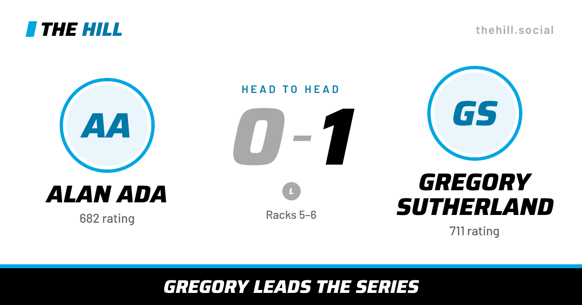 The share card: Alan Ada vs Gregory Sutherland, 0–1 head to head on The Hill