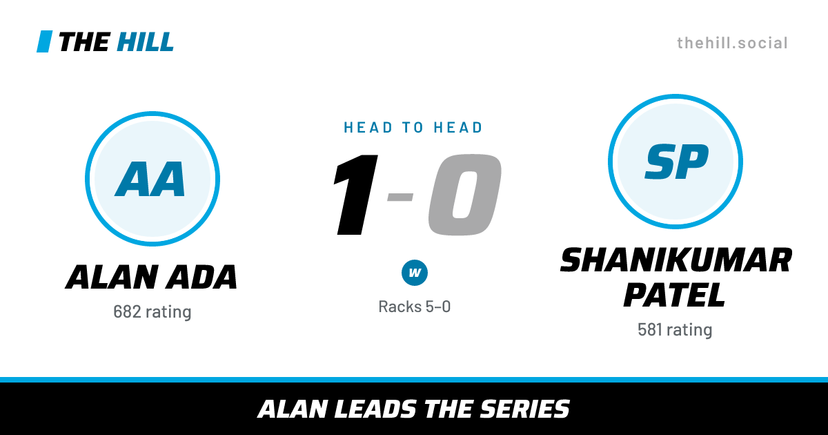 The share card: Alan Ada vs Shanikumar Patel, 1–0 head to head on The Hill