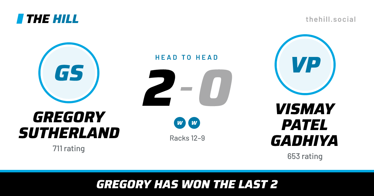 The share card: Gregory Sutherland vs Vismay Patel Gadhiya, 2–0 head to head on The Hill