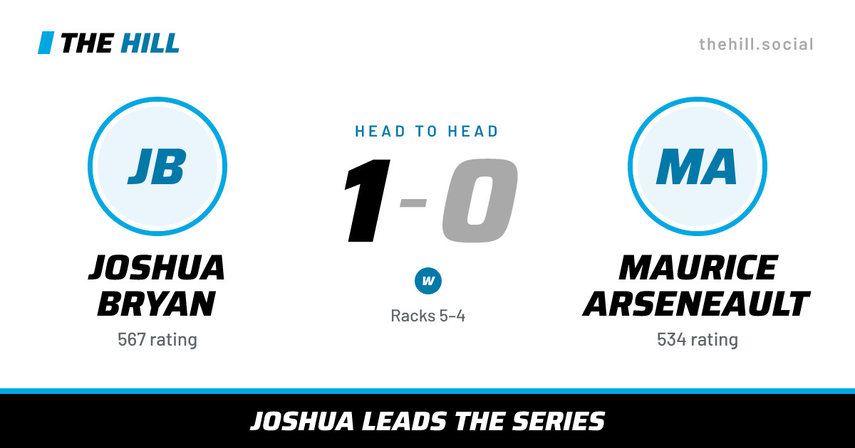 The share card: Joshua Bryan vs Maurice Arseneault, 1–0 head to head on The Hill