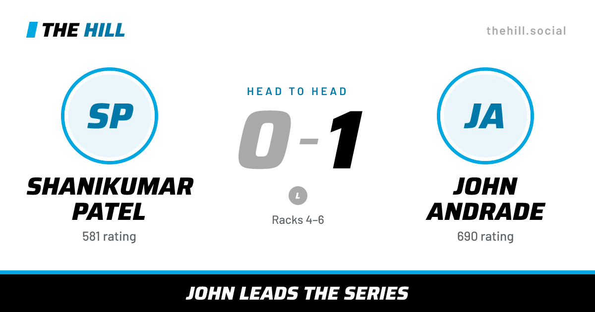 The share card: Shanikumar Patel vs John Andrade, 0–1 head to head on The Hill