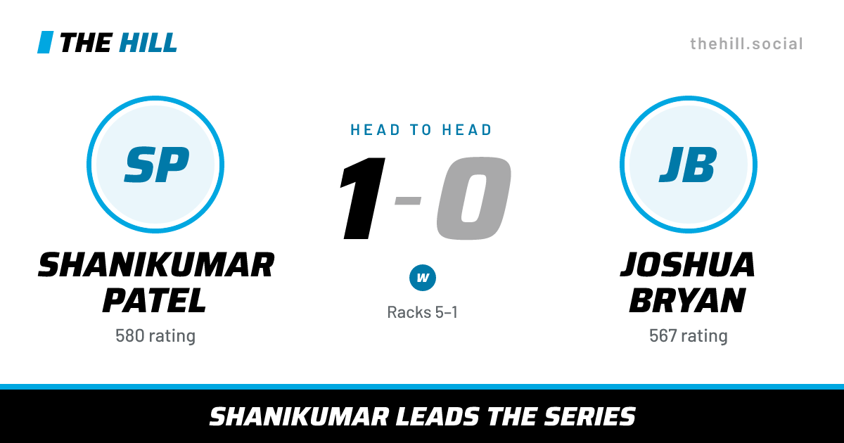 The share card: Shanikumar Patel vs Joshua Bryan, 1–0 head to head on The Hill