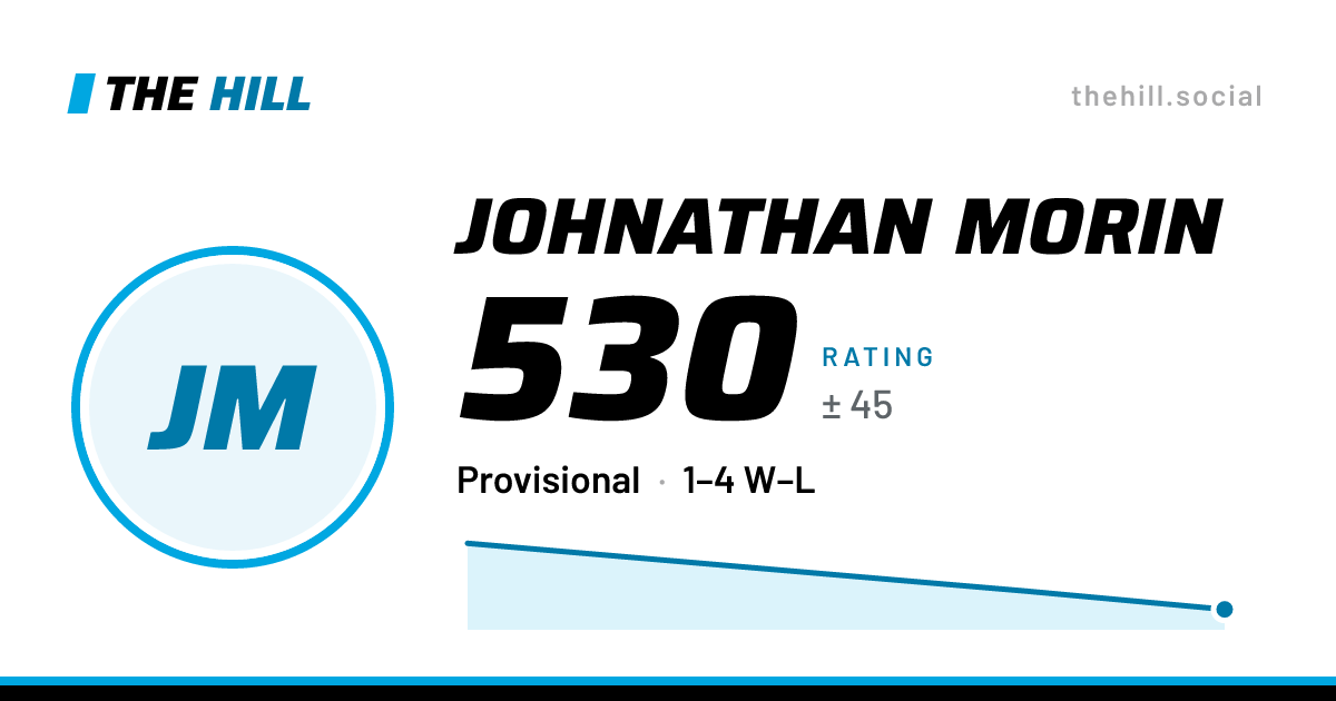 The share card: Johnathan Morin: 530 rating on The Hill