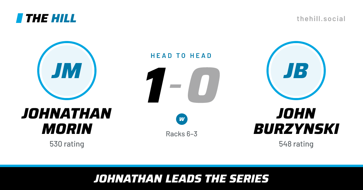 The share card: Johnathan Morin vs John Burzynski, 1–0 head to head on The Hill