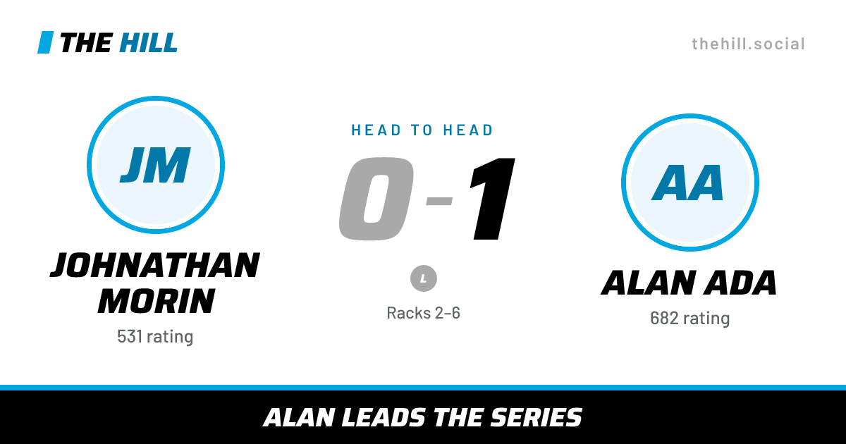 The share card: Johnathan Morin vs Alan Ada, 0–1 head to head on The Hill