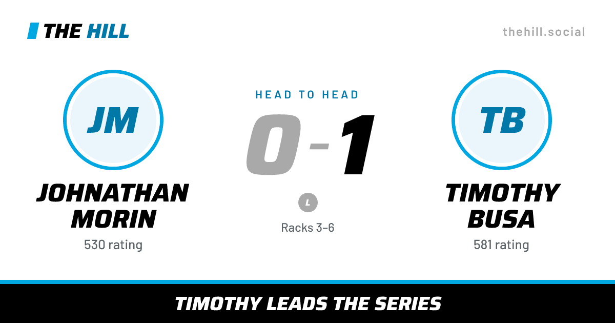 The share card: Johnathan Morin vs Timothy Busa, 0–1 head to head on The Hill
