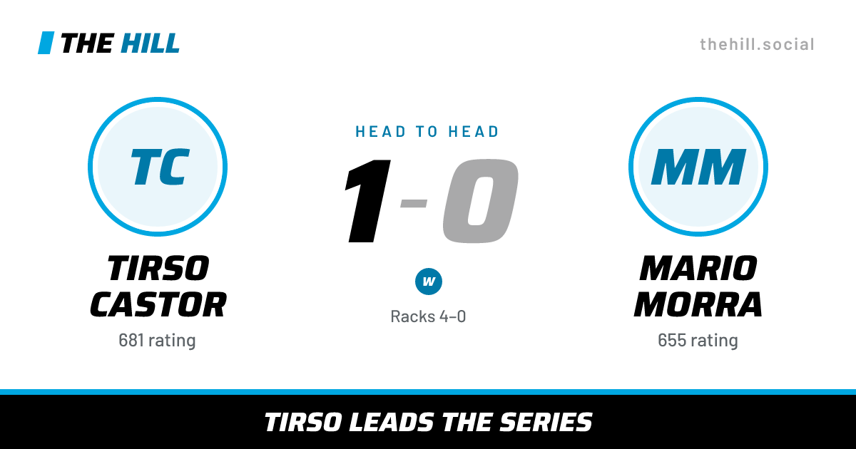The share card: Tirso Castor vs Mario Morra, 1–0 head to head on The Hill