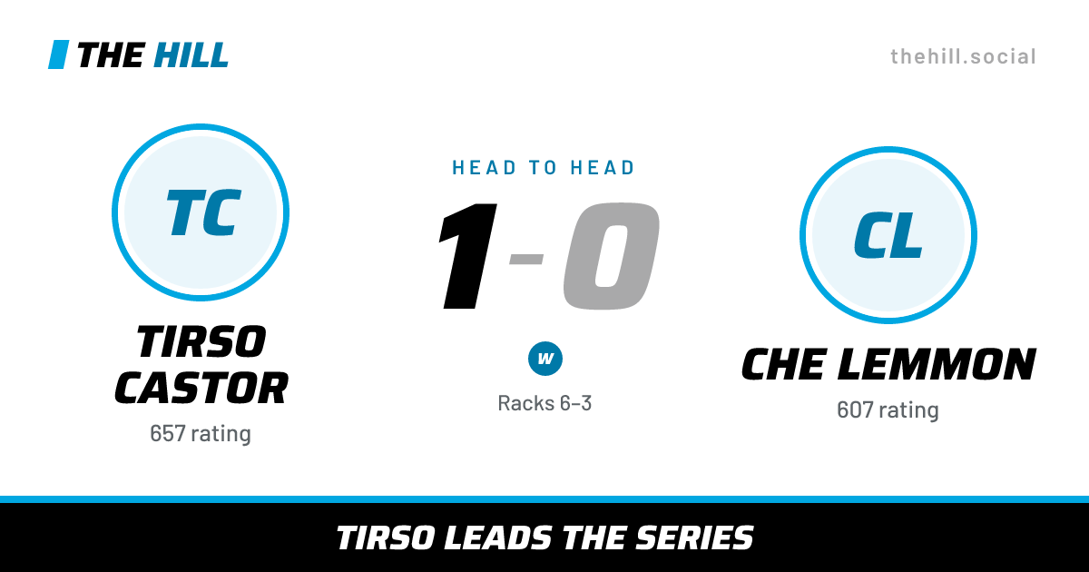 The share card: Tirso Castor vs Che Lemmon, 1–0 head to head on The Hill