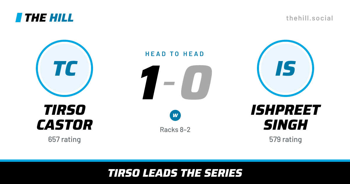 The share card: Tirso Castor vs Ishpreet Singh, 1–0 head to head on The Hill