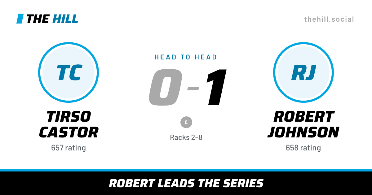 The share card: Tirso Castor vs Robert Johnson, 0–1 head to head on The Hill