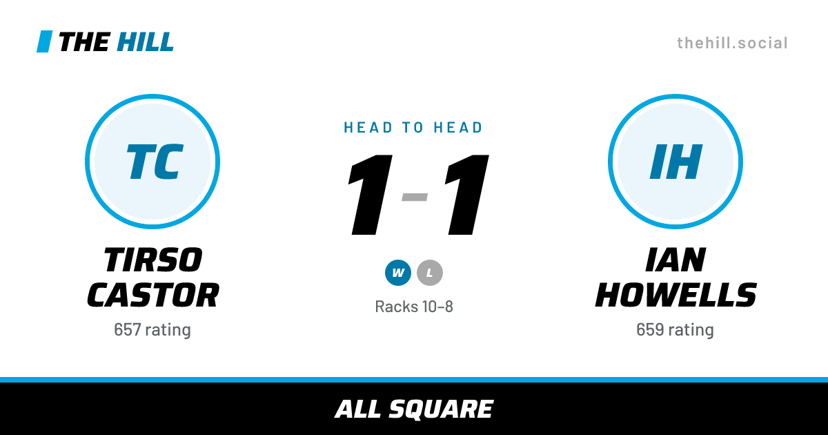 The share card: Tirso Castor vs Ian Howells, 1–1 head to head on The Hill