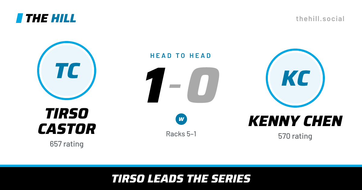 The share card: Tirso Castor vs Kenny Chen, 1–0 head to head on The Hill