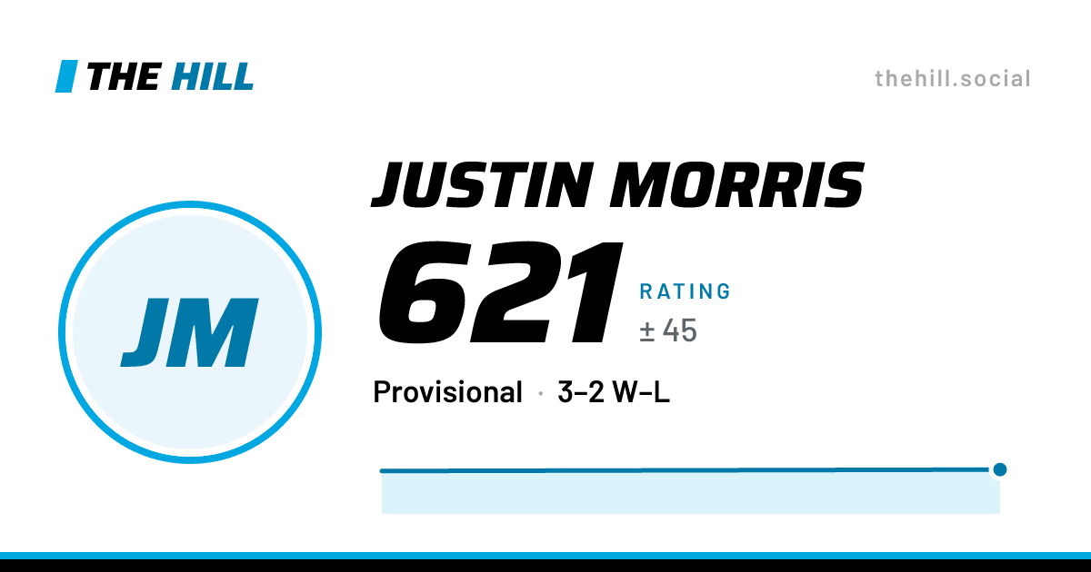 The share card: Justin Morris: 621 rating on The Hill
