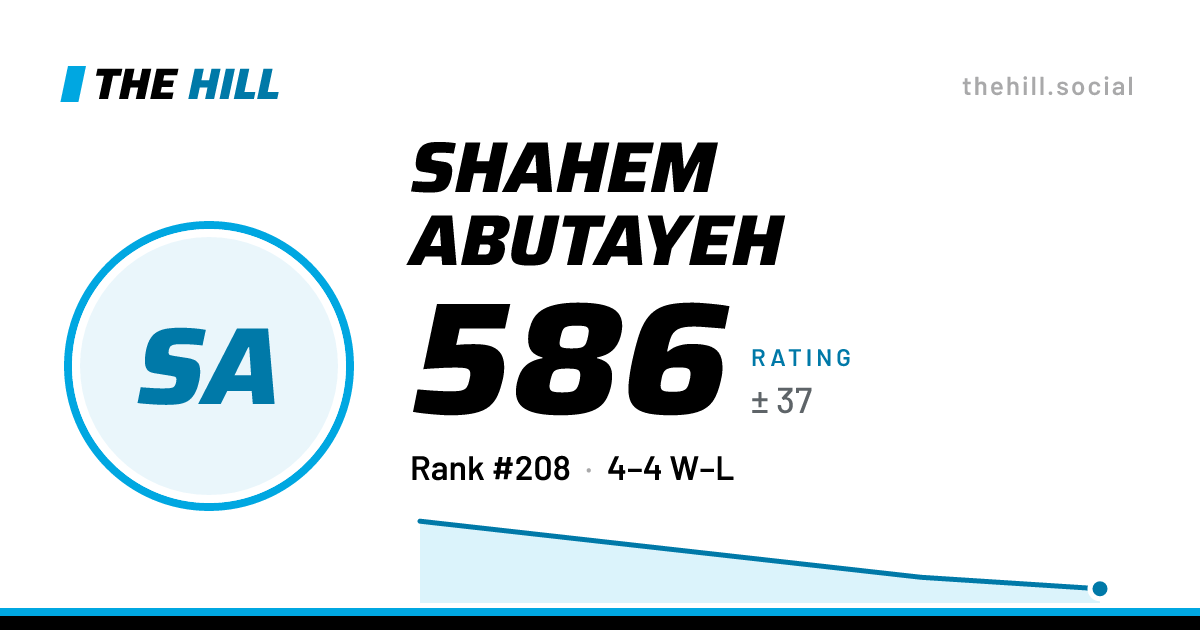 The share card: Shahem Abutayeh: 588 rating on The Hill