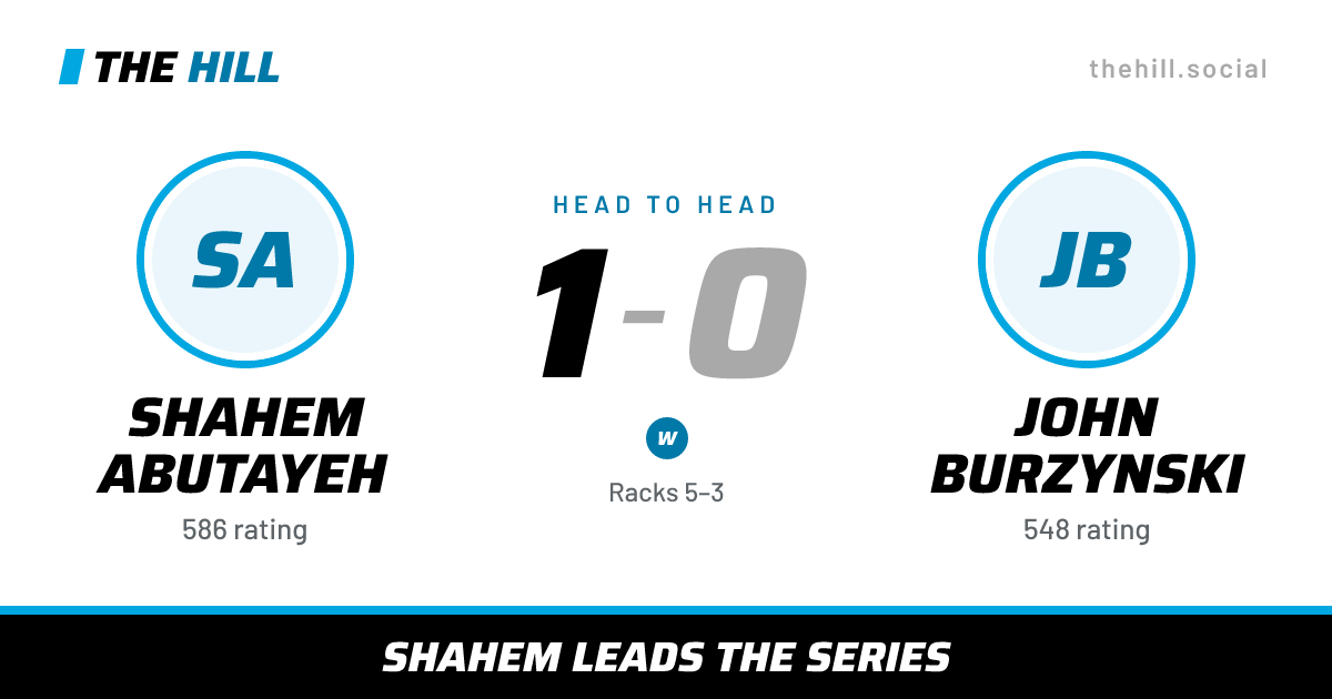 The share card: Shahem Abutayeh vs John Burzynski, 1–0 head to head on The Hill