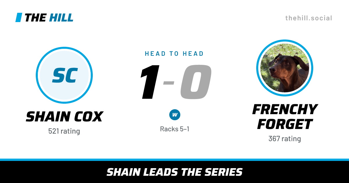 The share card: Shain Cox vs Frenchy Forget, 1–0 head to head on The Hill