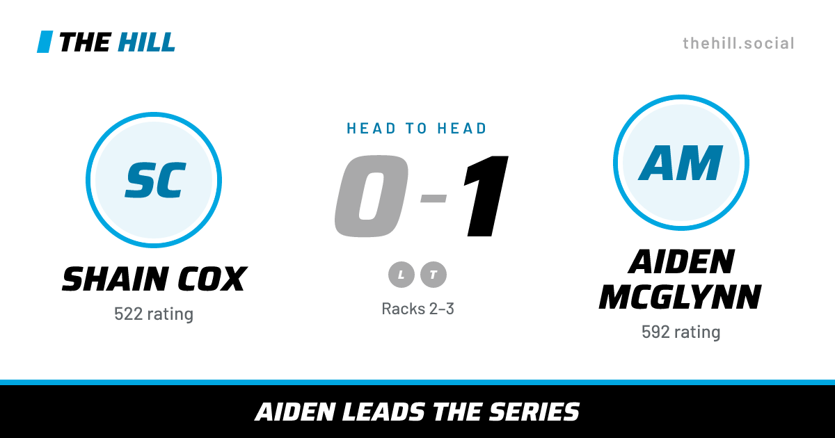 The share card: Shain Cox vs Aiden McGlynn, 0–1 head to head on The Hill