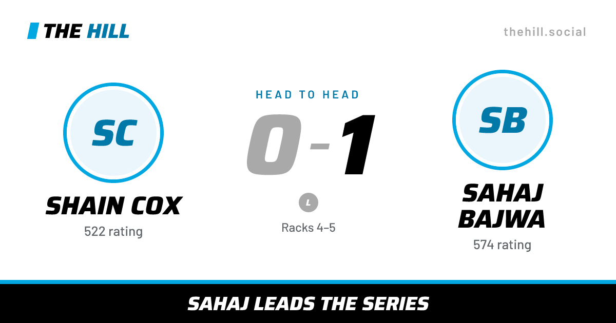 The share card: Shain Cox vs Sahaj Bajwa, 0–1 head to head on The Hill