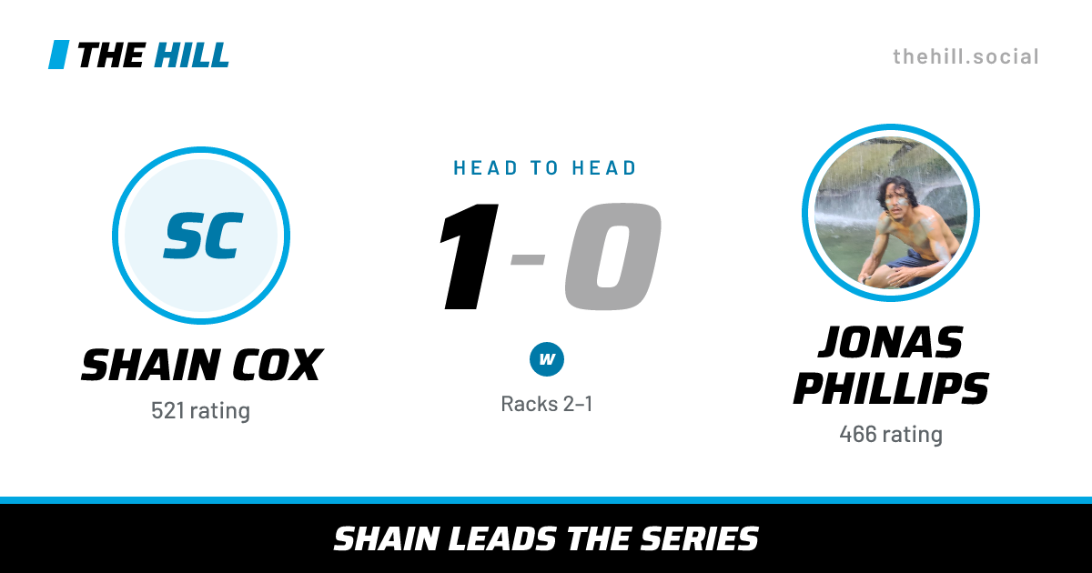 The share card: Shain Cox vs Jonas Phillips, 1–0 head to head on The Hill