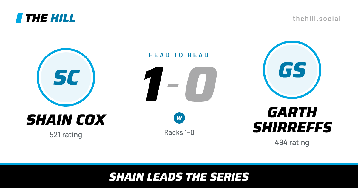 The share card: Shain Cox vs Garth Shirreffs, 1–0 head to head on The Hill