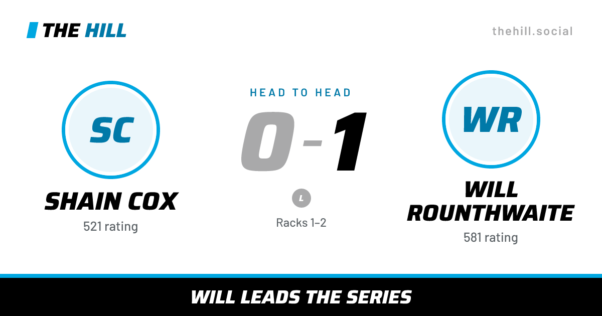 The share card: Shain Cox vs Will Rounthwaite, 0–1 head to head on The Hill