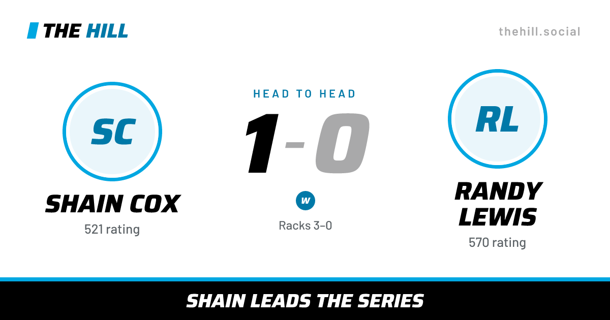 The share card: Shain Cox vs Randy Lewis, 1–0 head to head on The Hill