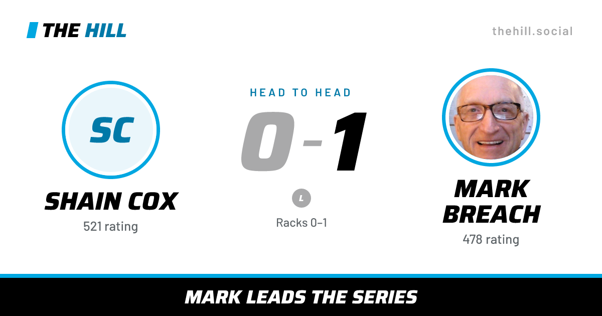 The share card: Shain Cox vs Mark Breach, 0–1 head to head on The Hill