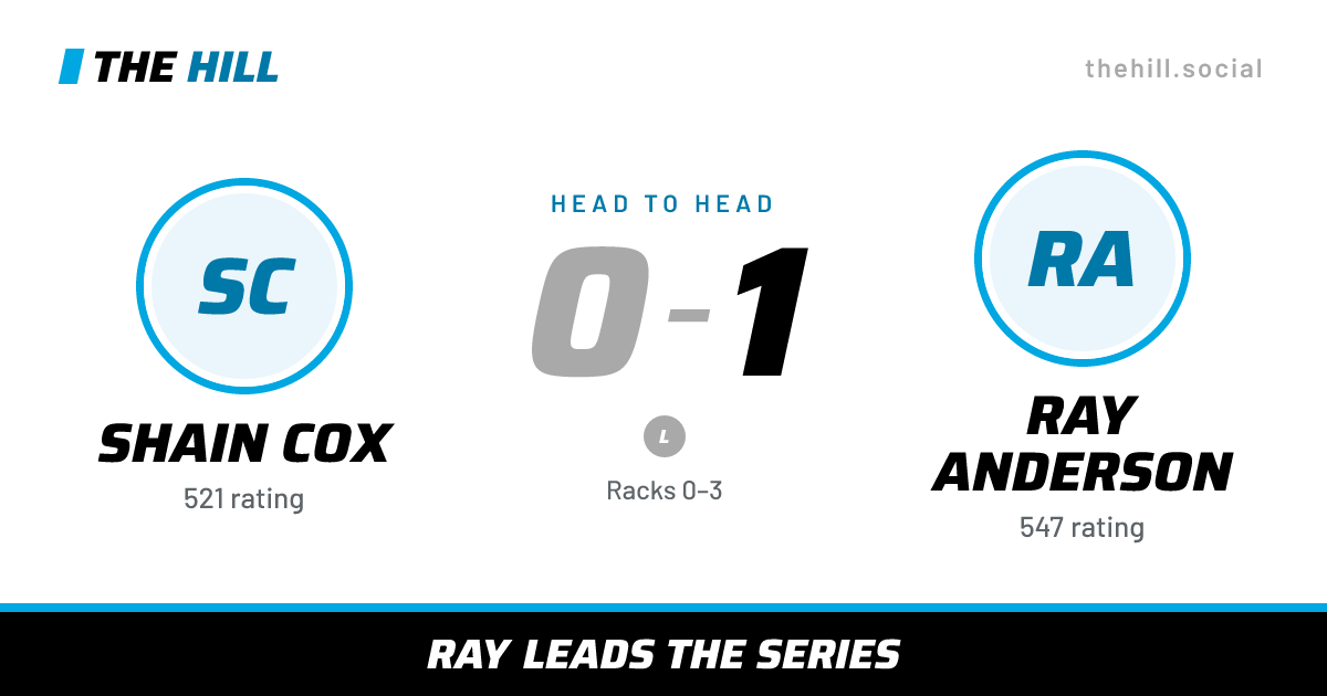 The share card: Shain Cox vs Ray Anderson, 0–1 head to head on The Hill