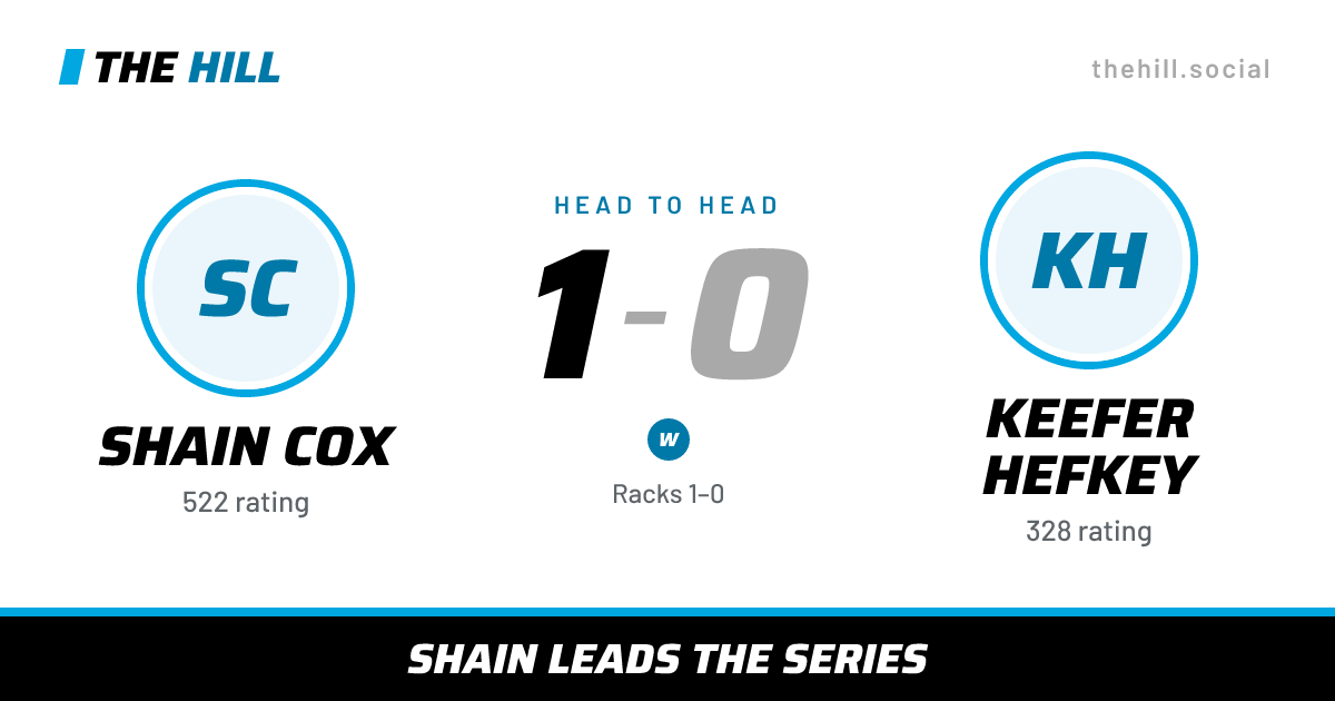 The share card: Shain Cox vs Keefer Hefkey, 1–0 head to head on The Hill