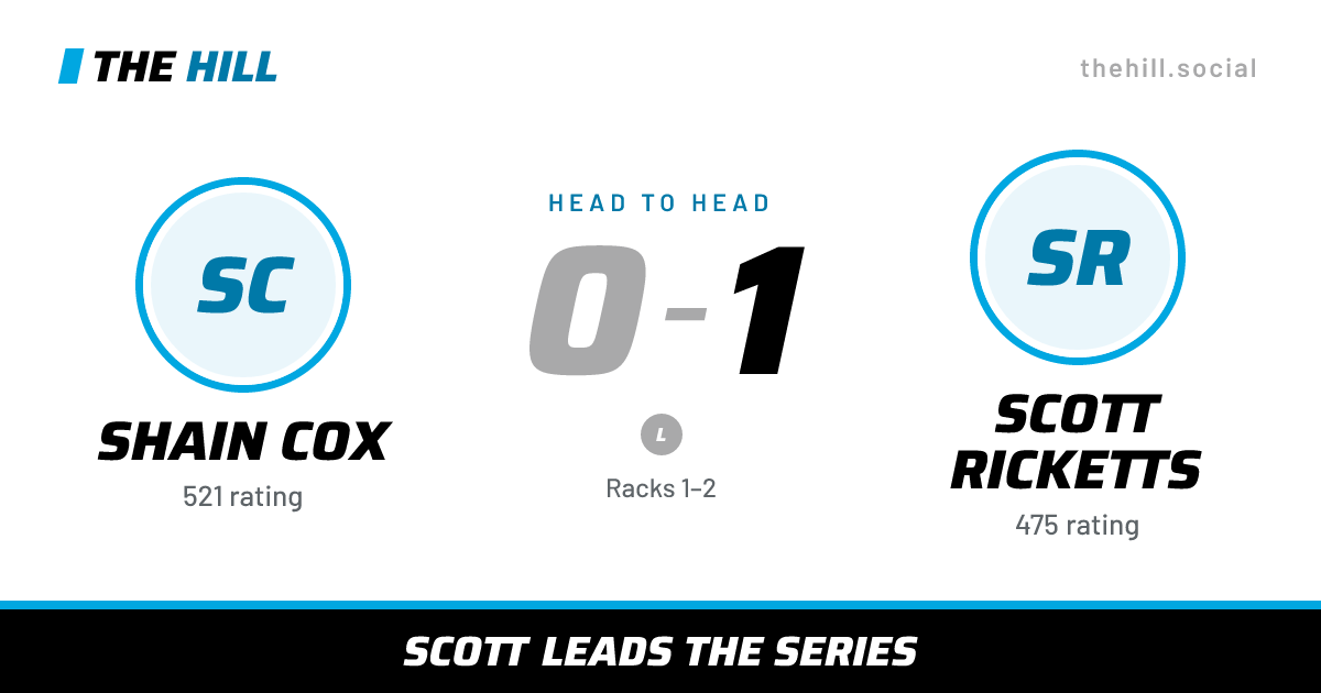 The share card: Shain Cox vs Scott Ricketts, 0–1 head to head on The Hill