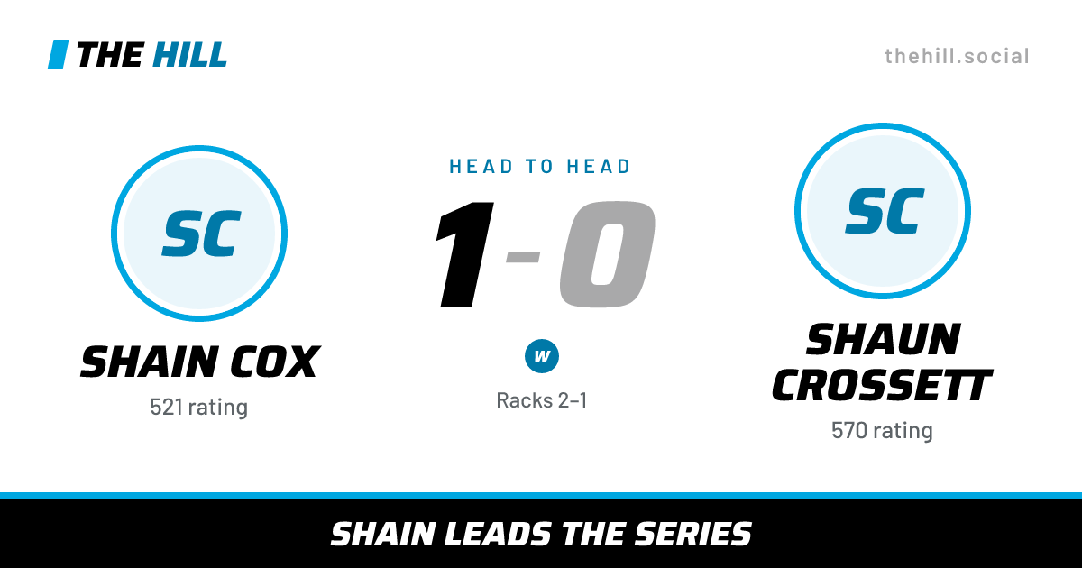 The share card: Shain Cox vs Shaun Crossett, 1–0 head to head on The Hill
