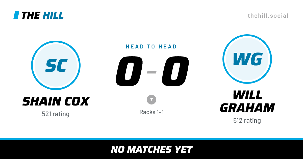 The share card: Shain Cox vs Will Graham, 0–0 head to head on The Hill