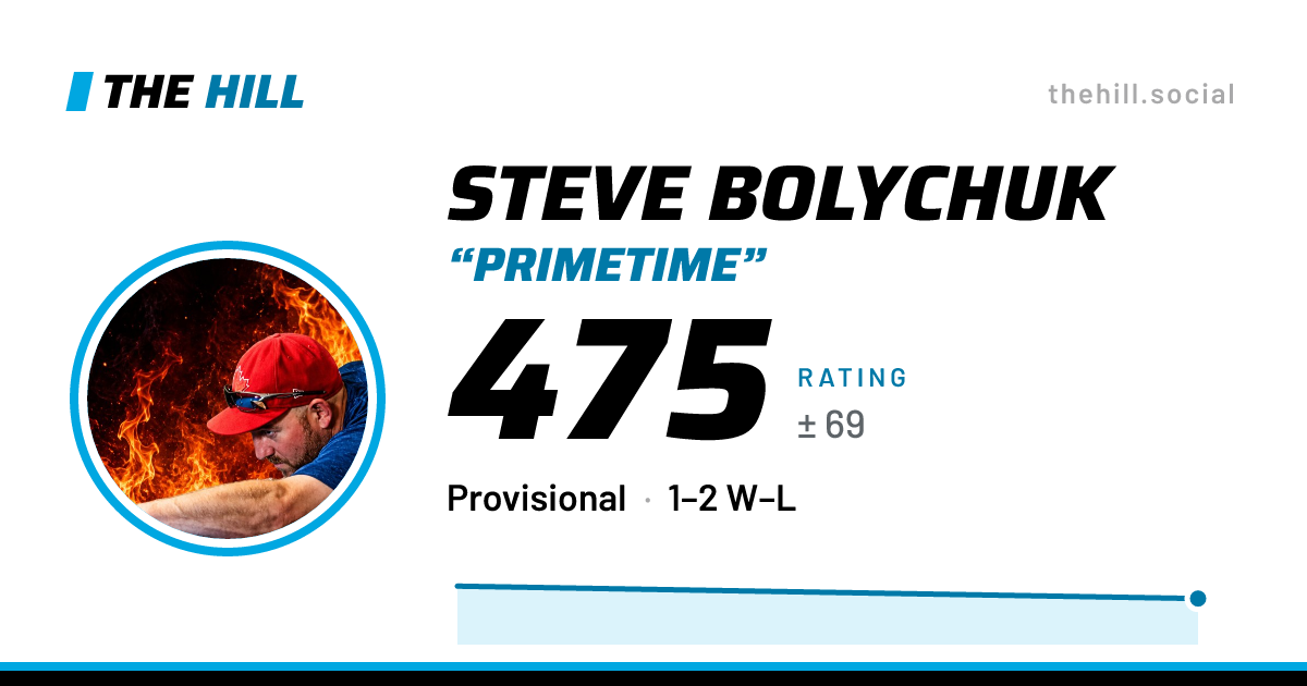 The share card: Steve Bolychuk: 476 rating on The Hill