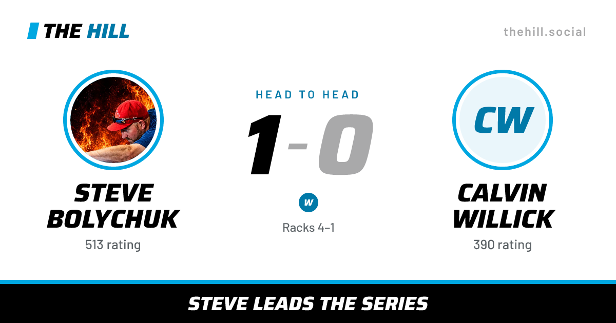 The share card: Steve Bolychuk vs Calvin Willick, 1–0 head to head on The Hill