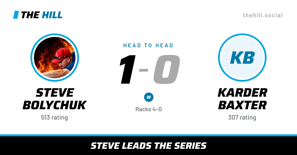 The share card: Steve Bolychuk vs Karder Baxter, 1–0 head to head on The Hill