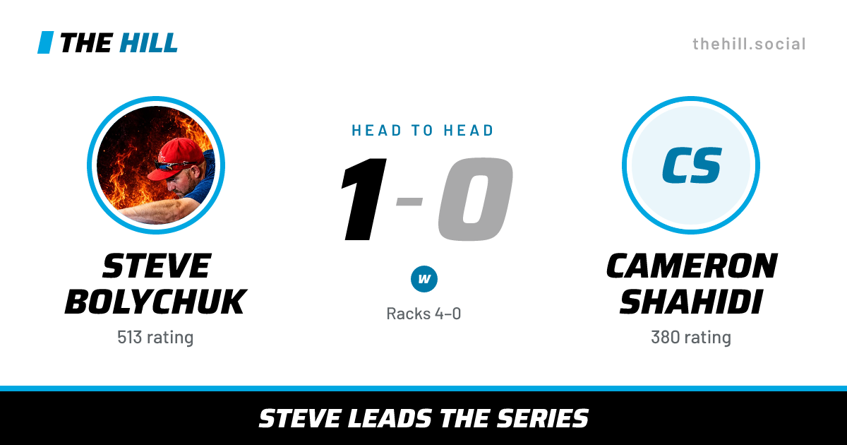 The share card: Steve Bolychuk vs Cameron Shahidi, 1–0 head to head on The Hill