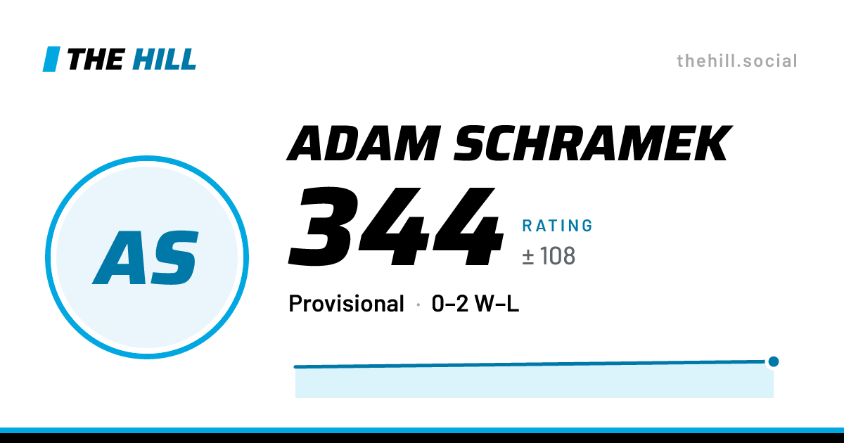 The share card: Adam Schramek: 345 rating on The Hill