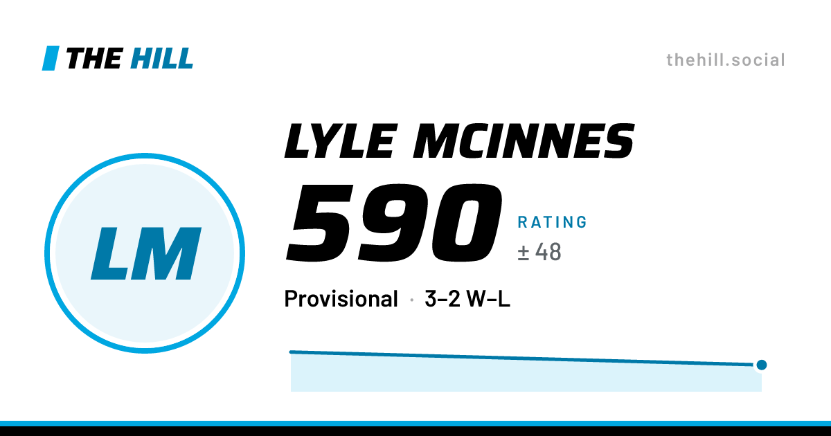 The share card: Lyle McInnes: 590 rating on The Hill
