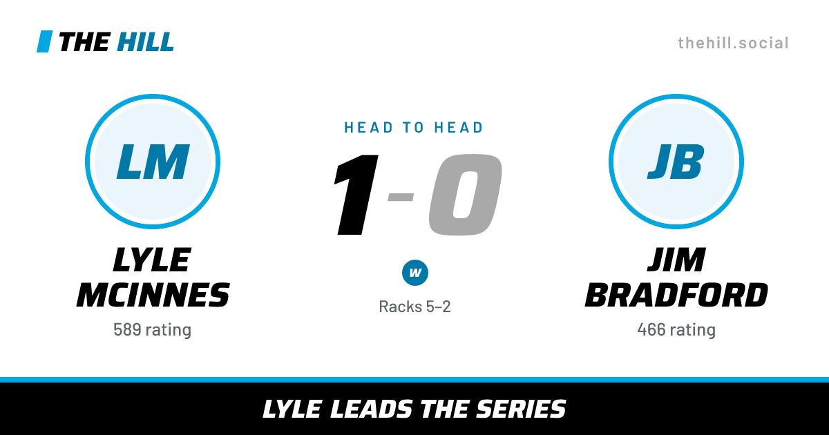 The share card: Lyle McInnes vs Jim Bradford, 1–0 head to head on The Hill