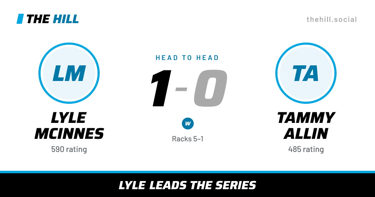 The share card: Lyle McInnes vs Tammy Allin, 1–0 head to head on The Hill