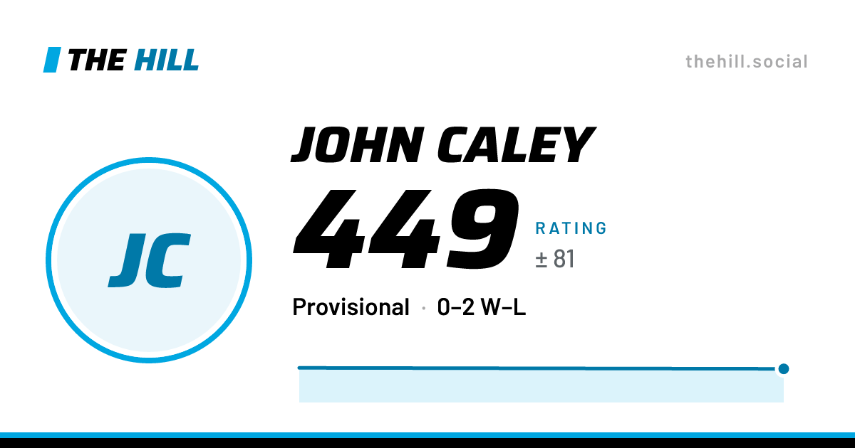 The share card: John Caley: 450 rating on The Hill
