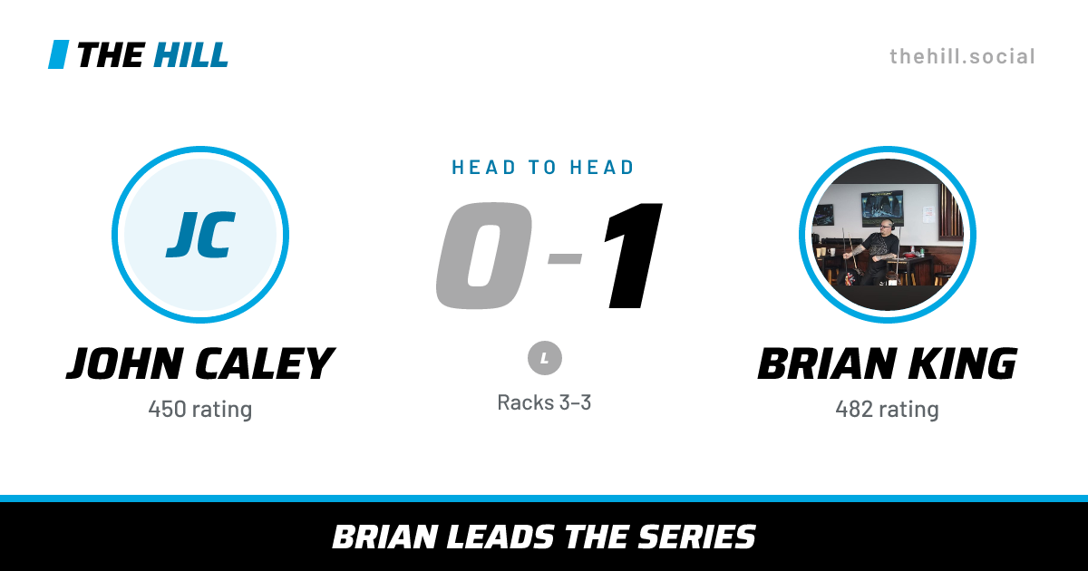 The share card: John Caley vs Brian King, 0–1 head to head on The Hill