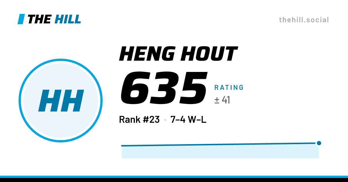 The share card: Heng Hout: 625 rating on The Hill