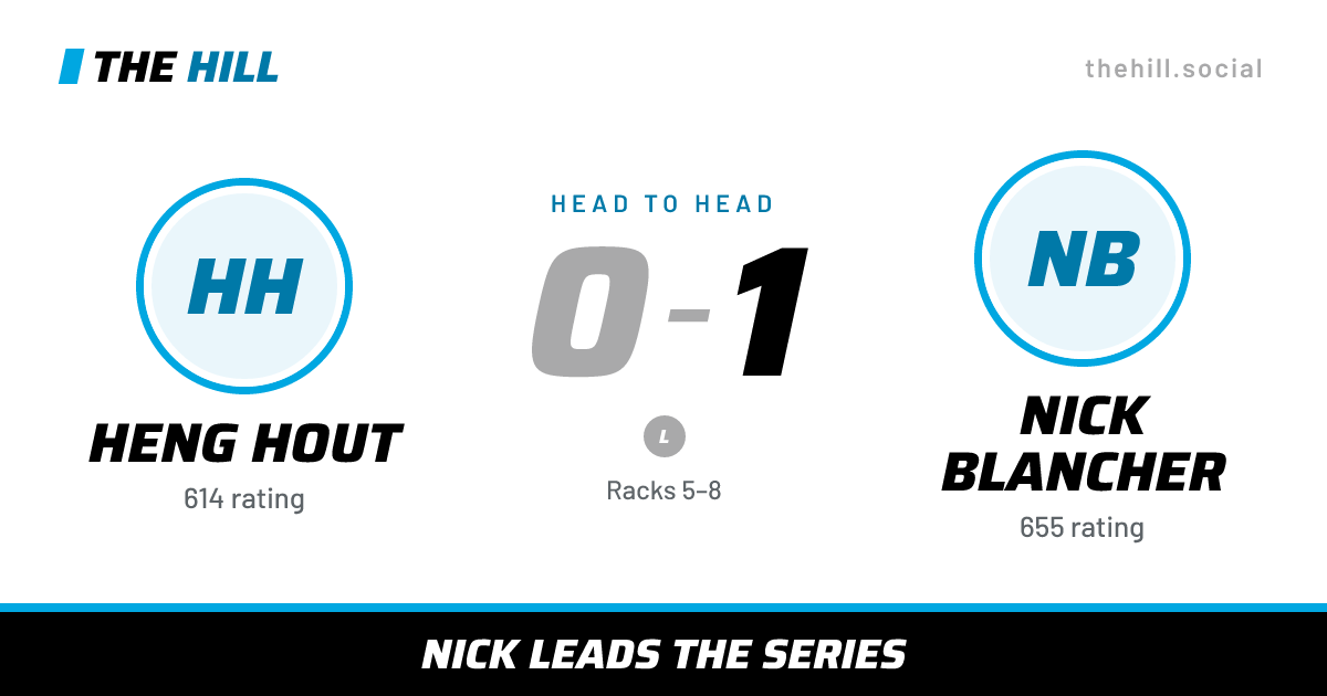 The share card: Heng Hout vs Nick Blancher, 0–1 head to head on The Hill
